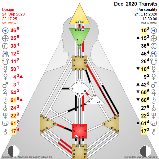 Human Design Chart of 21 Dec 2020